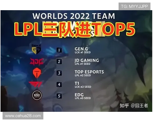 英雄联盟技术排行榜揭晓FPX战队荣登第七名引发热议